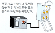 정전 사고가 아닌데 정전되었을 경우 전기코드를 뽑고 퓨즈와 차단기를 확인한다
