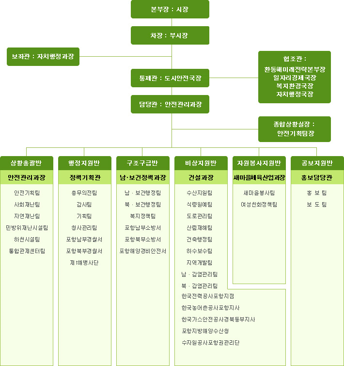 자연재난 조직도